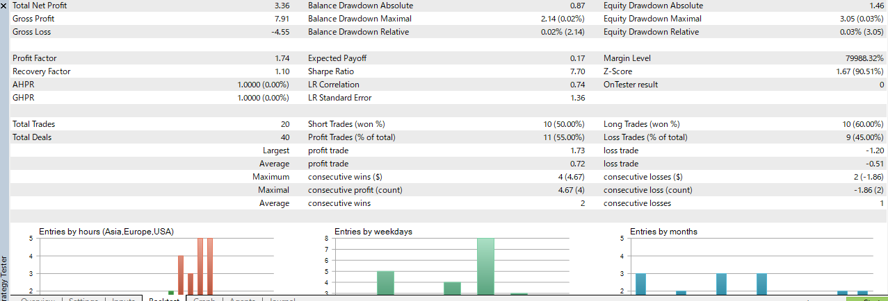 screen shot of MT5 backtest tab