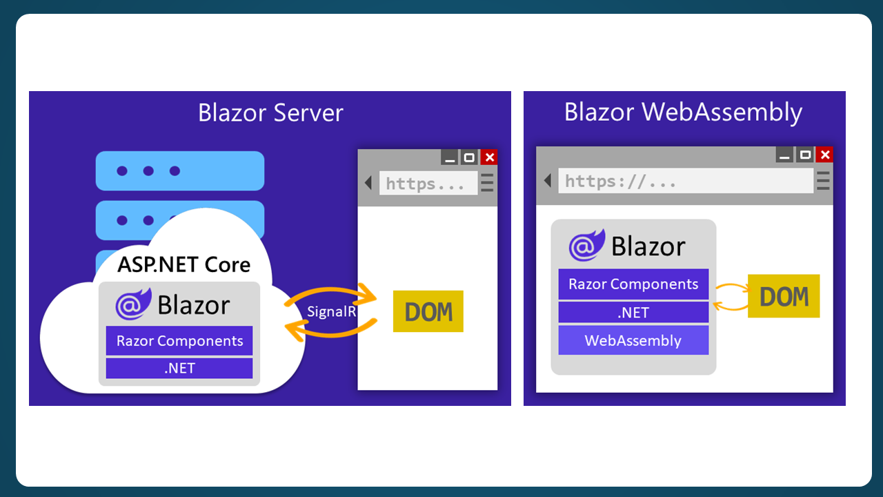 Blazor Server vs WASM Architecture